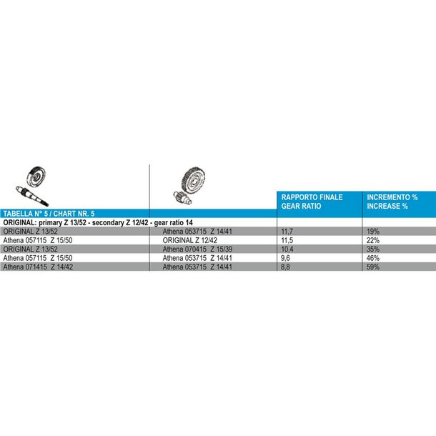 Secondary gear ratio Athena 15/39 for Minarelli long