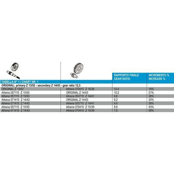 Gear ratio primary Athena 14/42 for Minarelli long