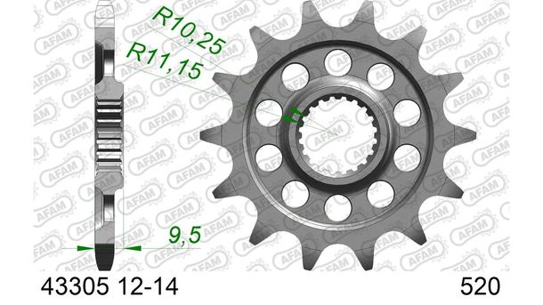 Ritzel AFAM 520 14Z