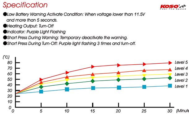 Heizgriffe Koso HG-13 7 / 8 Zoll 130mm integrierter Schalter schwarz – Bild 6