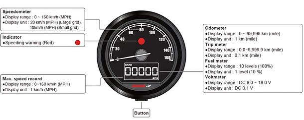 Compteur de vitesse Koso D48 TNT-05 160 km/h ABE17 pour Harley Davidson – Bild 6