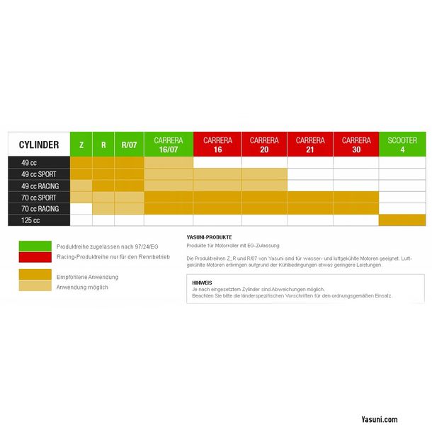 Scarico Yasuni Scooter Z alluminio per Piaggio Typhoon Gilera Runner – Bild 4
