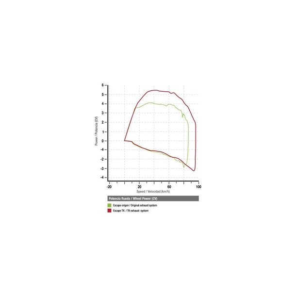 Auspuff Turbo Kit Sportauspuff ABE für Kymco Fever ZX II 50 Sym Super fa – Bild 2