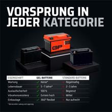 Batería GP-Pro 12V 14Ah Gel GP-Pro TIPO - CB14L-A2 Spain