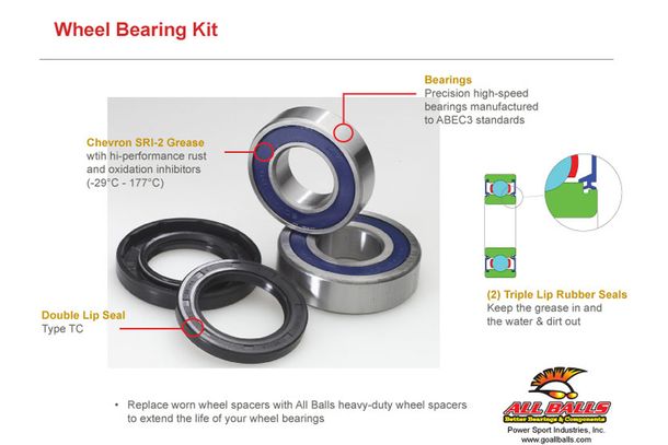 Radlager-Kit ALL BALLS 25-1356