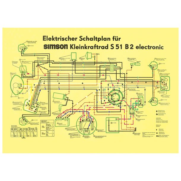 Simson Schaltplan, Farbposter für S51B2 - Elektronik