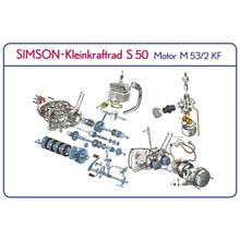 Simson Explosionsdarstellung, Farbposter über S50-Motor M53 / 2KF
