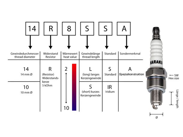 Zündkerze Naraku 14-R8-SSA (BR8HSA) – Bild 5
